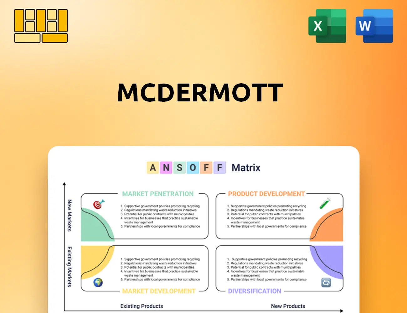 McDermott Ansoff Matrix