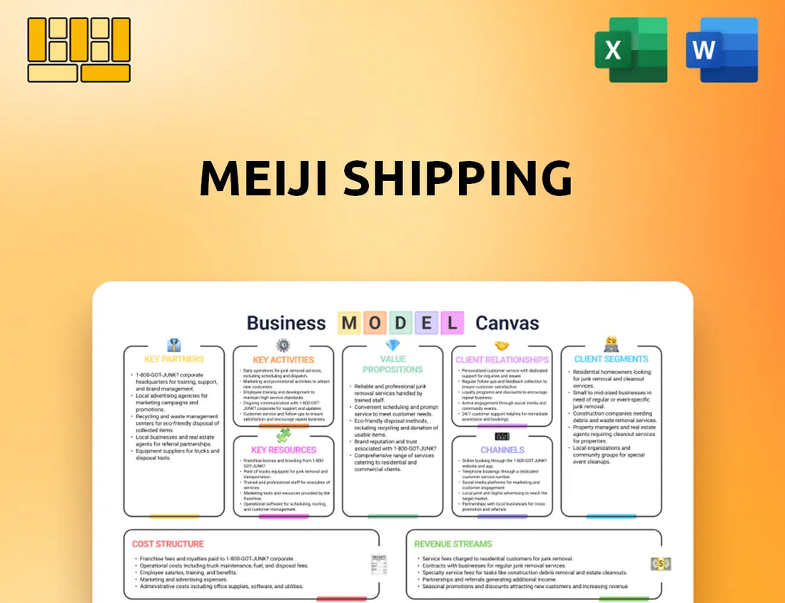 Meiji Shipping Business Model Canvas