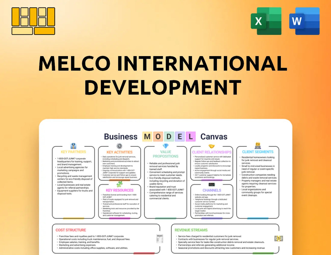 Melco International Development Business Model Canvas