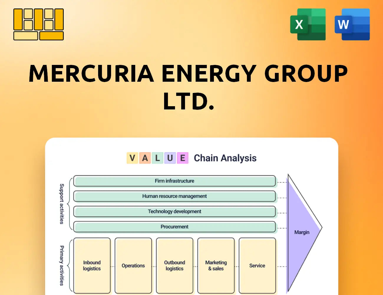 Mercuria Energy Group Ltd. Value Chain Analysis