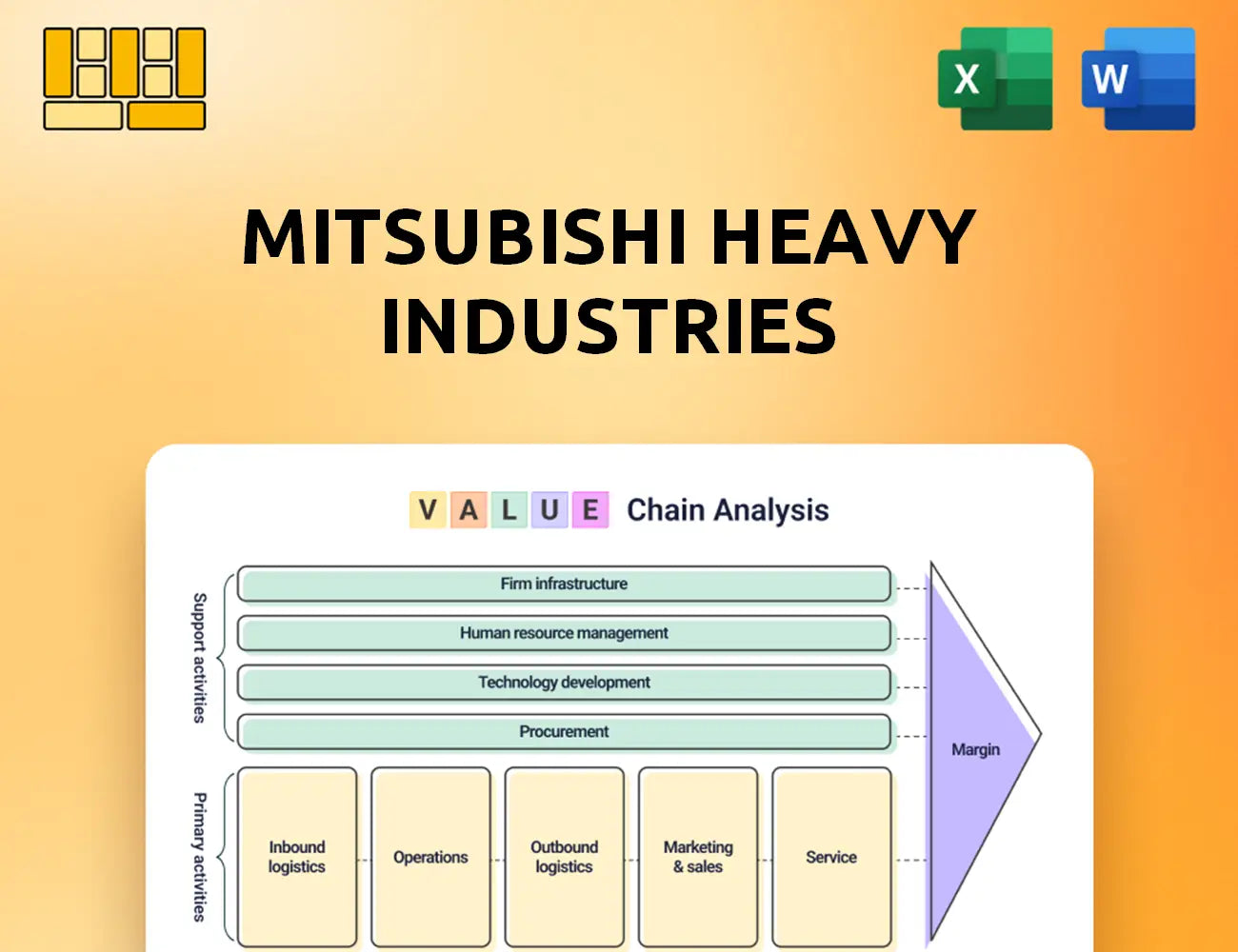 Mitsubishi Heavy Industries Value Chain Analysis