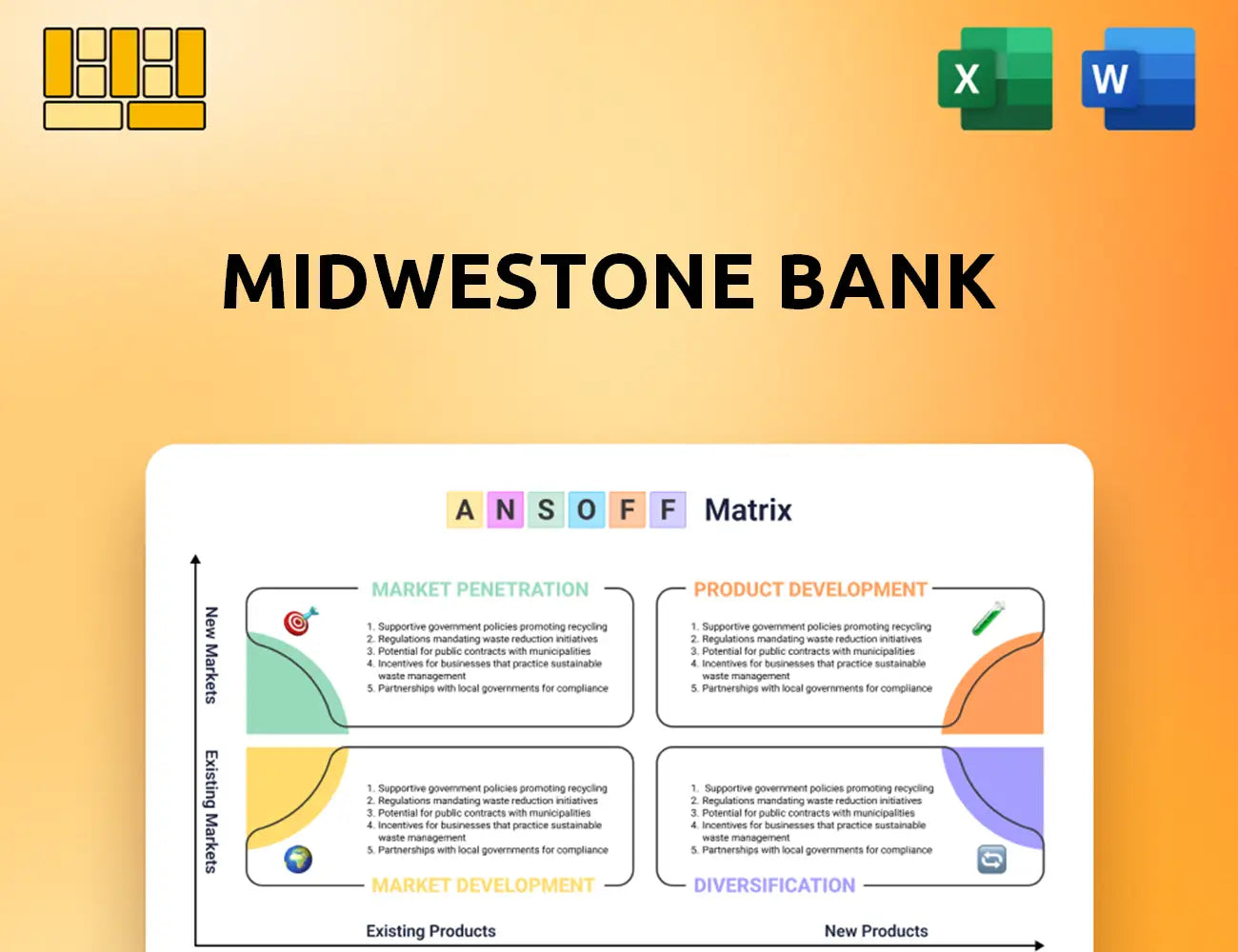 MidWestOne Bank Ansoff Matrix