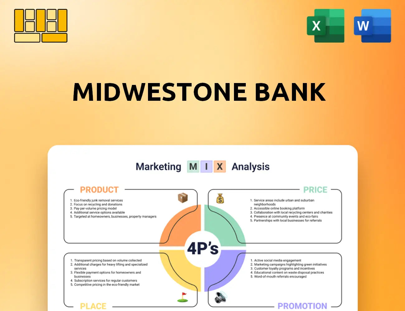 MidWestOne Bank Marketing Mix