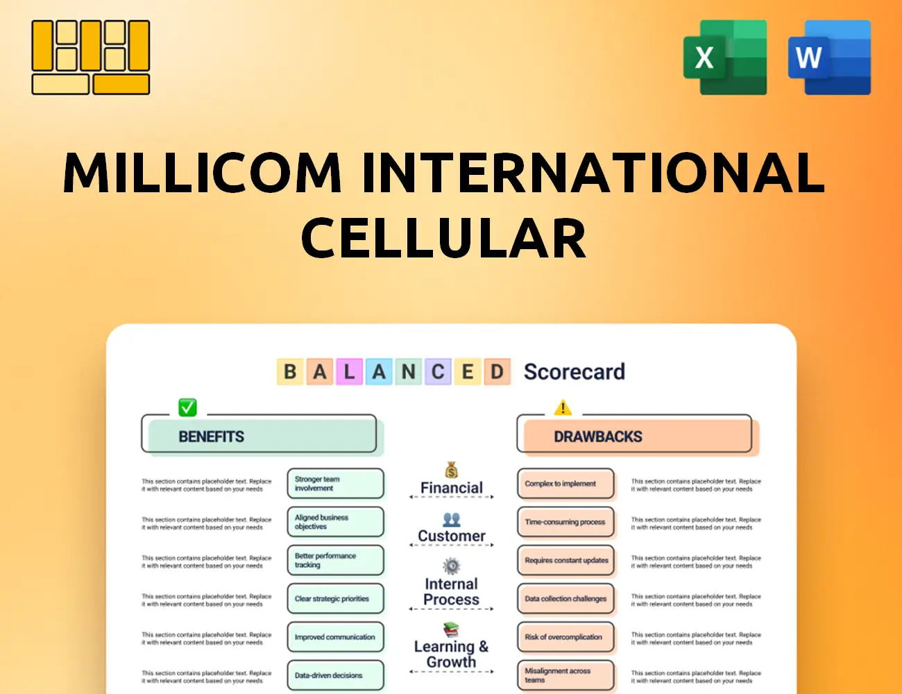 Millicom International Cellular Balanced Scorecard
