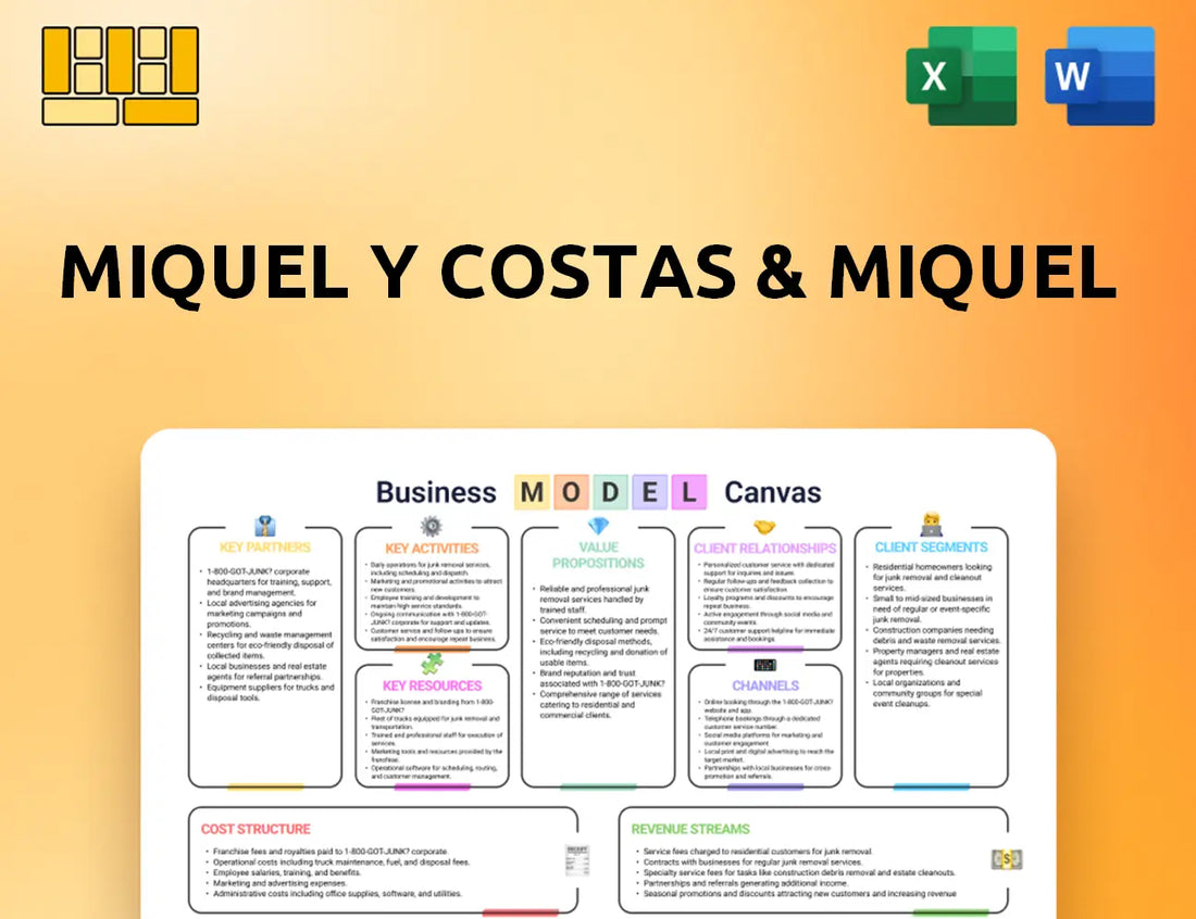Miquel y Costas & Miquel Business Model Canvas
