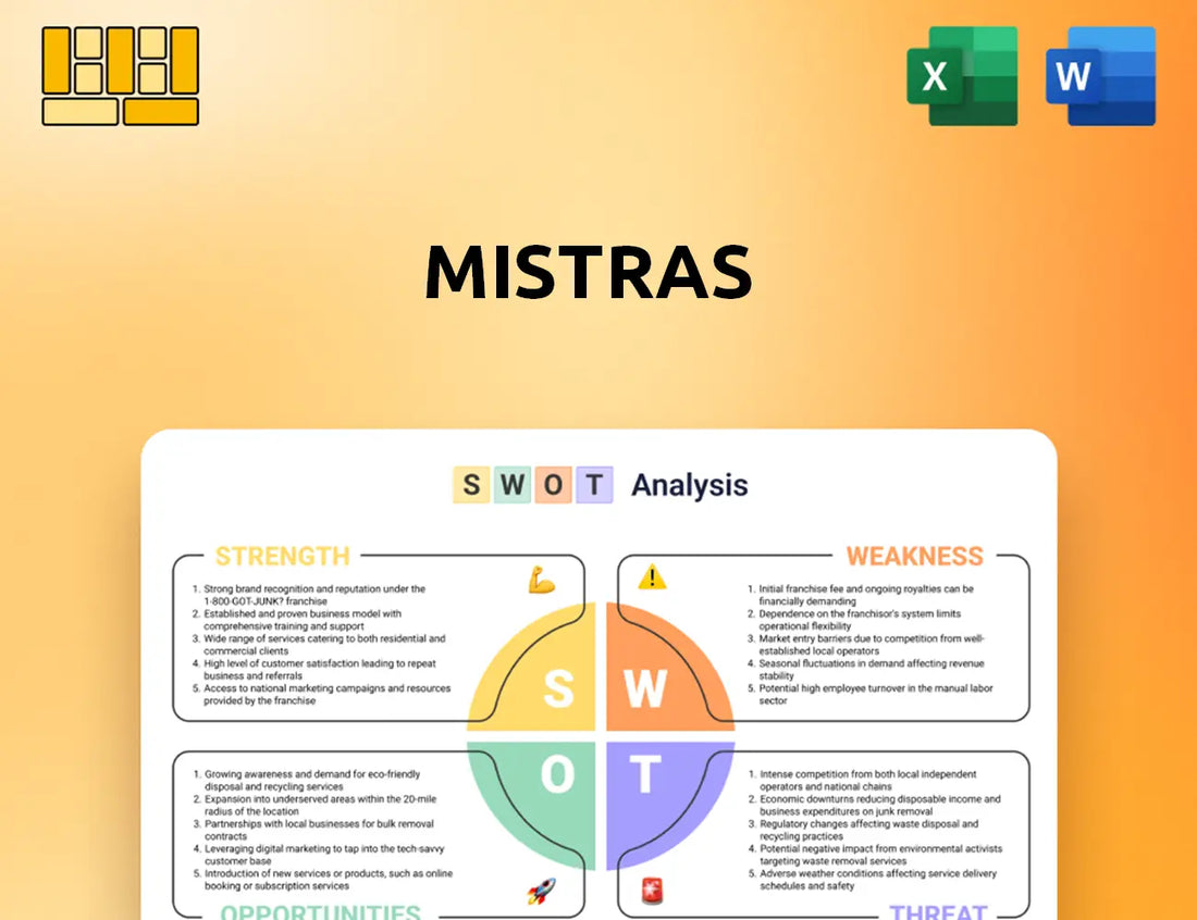 Mistras SWOT Analysis