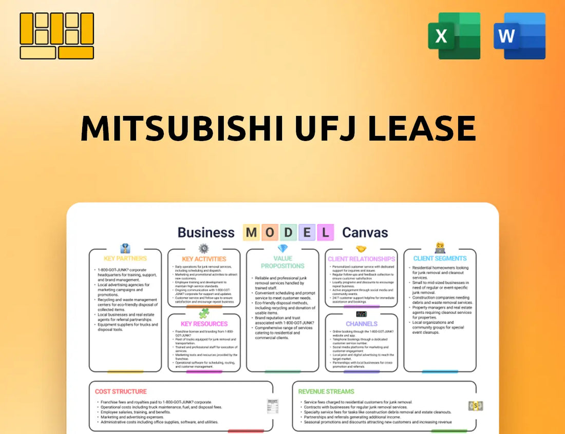 Mitsubishi UFJ Lease Business Model Canvas