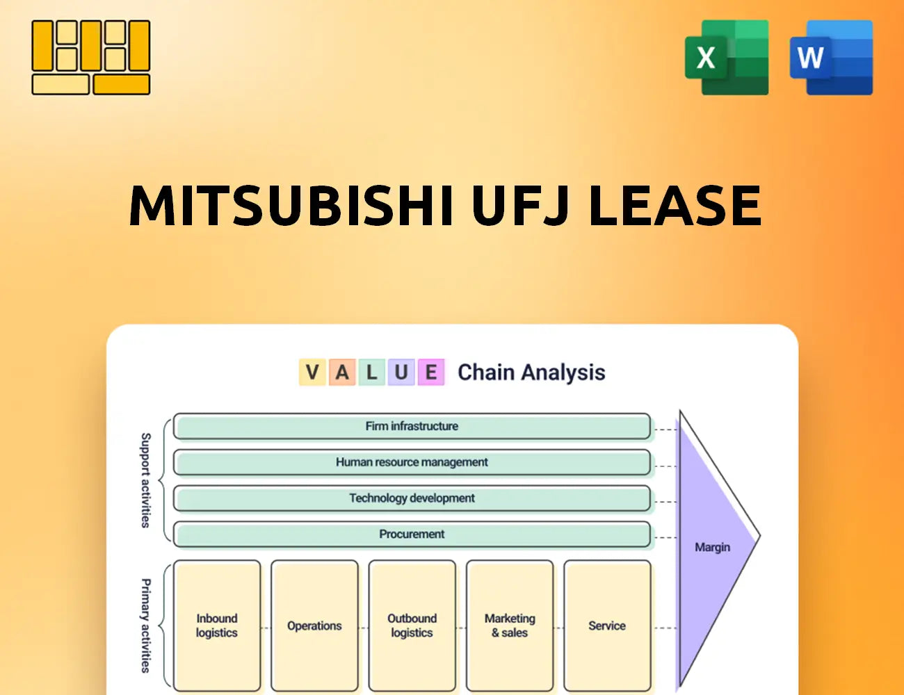 Mitsubishi UFJ Lease Value Chain Analysis