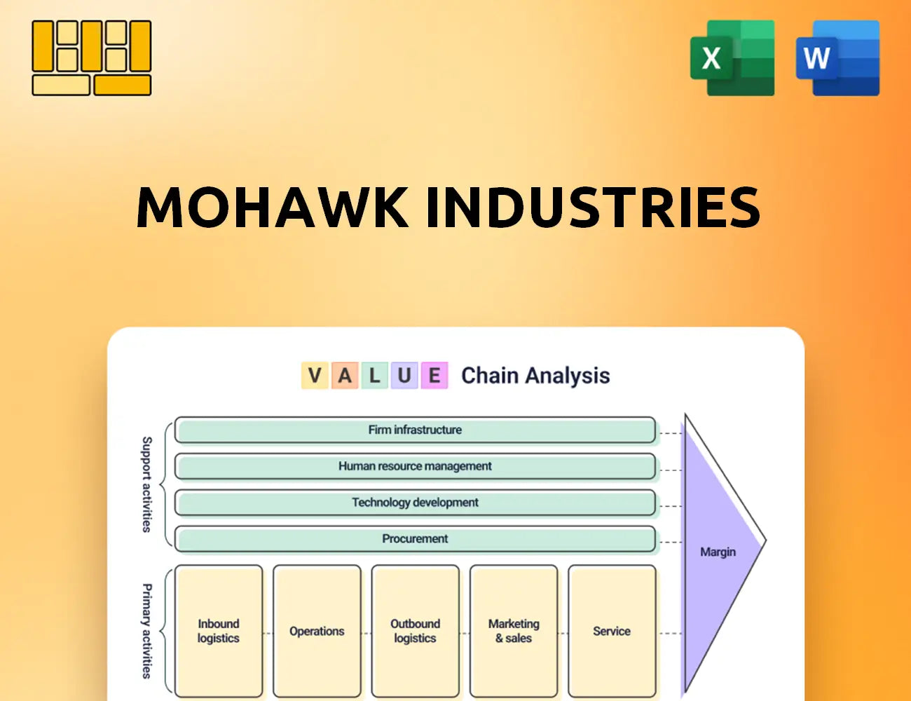 Mohawk Industries Value Chain Analysis