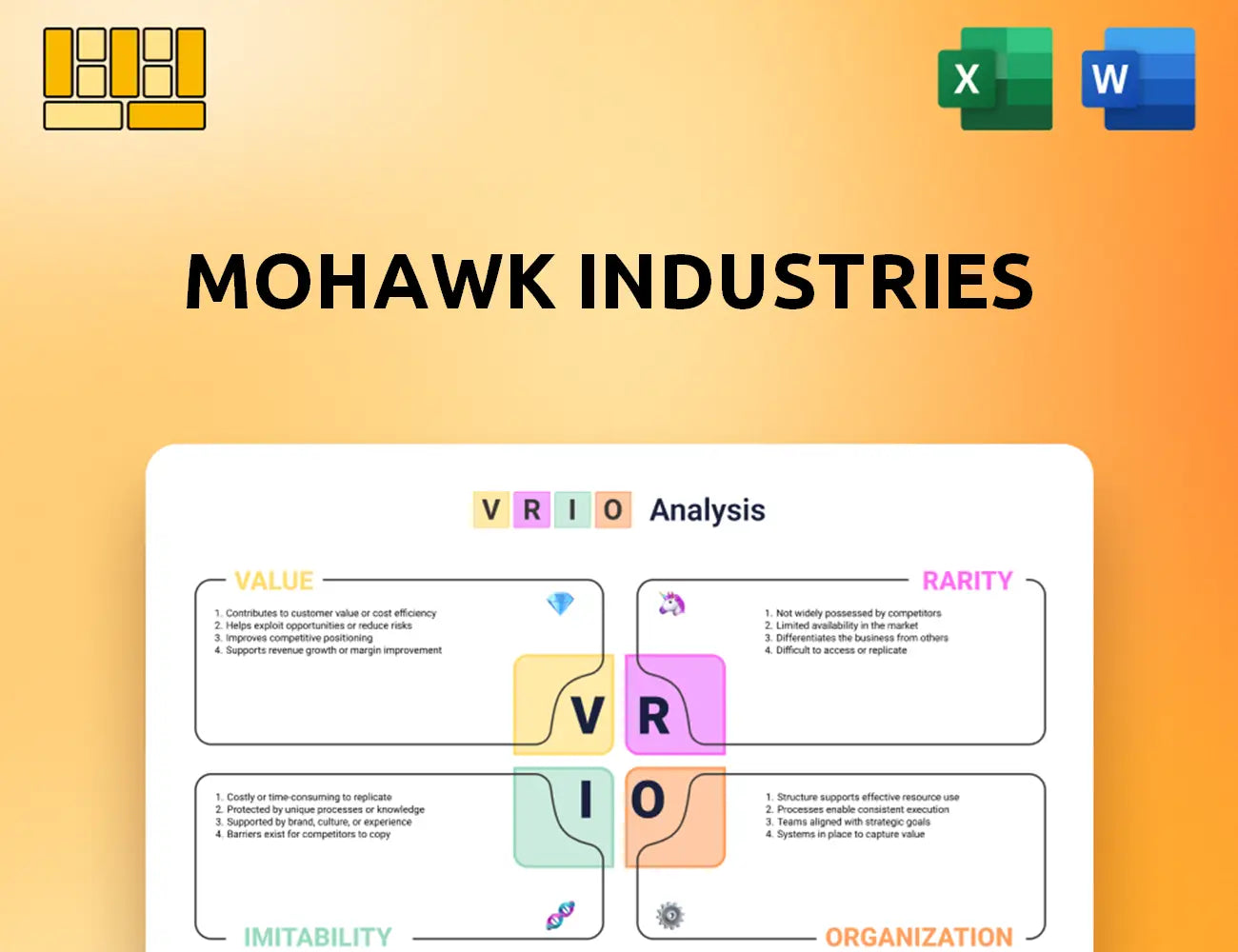 Mohawk Industries VRIO Analysis