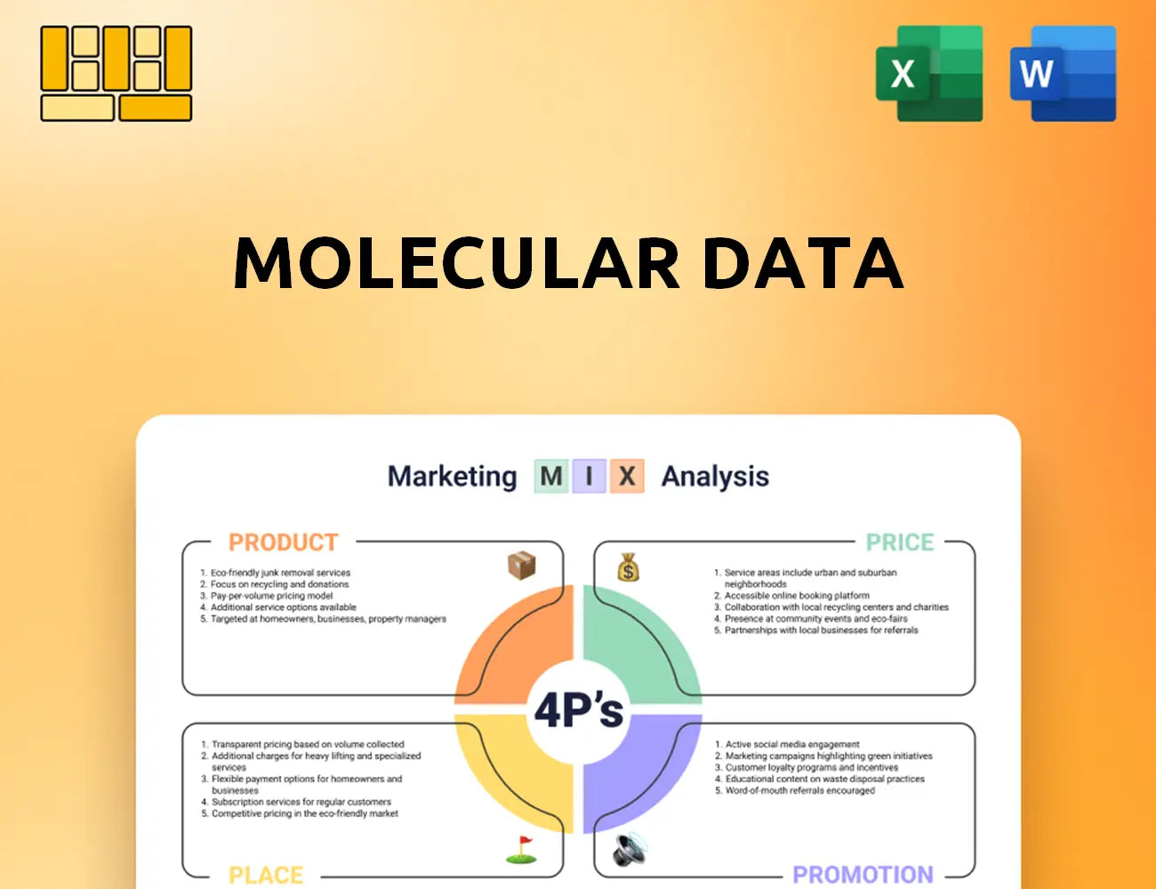 Molecular Data Marketing Mix