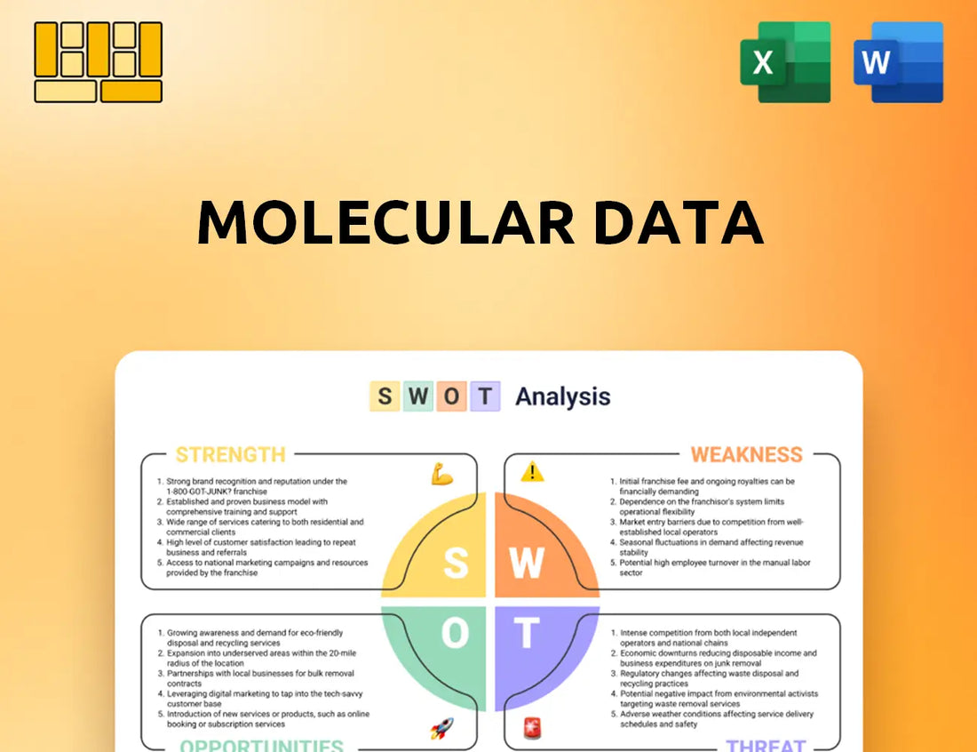 Molecular Data SWOT Analysis