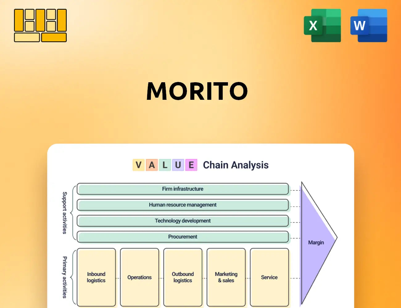 Morito Value Chain Analysis