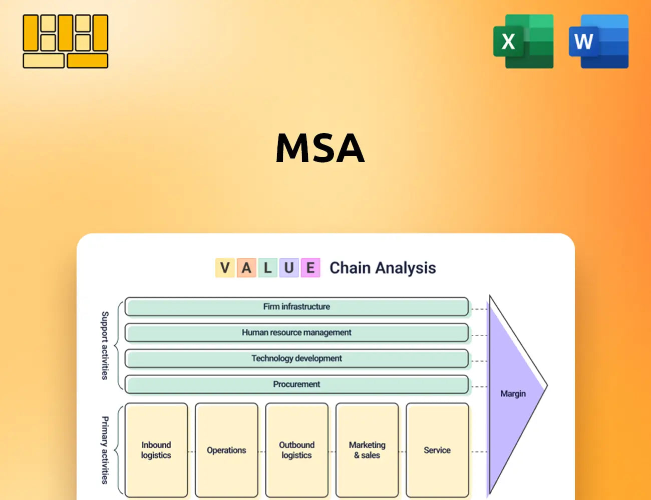 MSA Value Chain Analysis