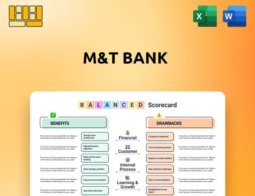 M&T Bank Balanced Scorecard