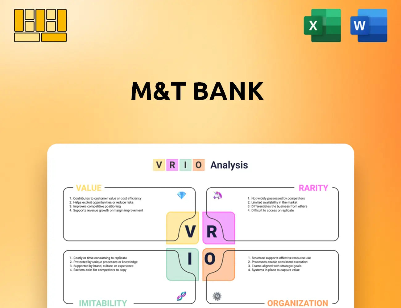 M&T Bank VRIO Analysis