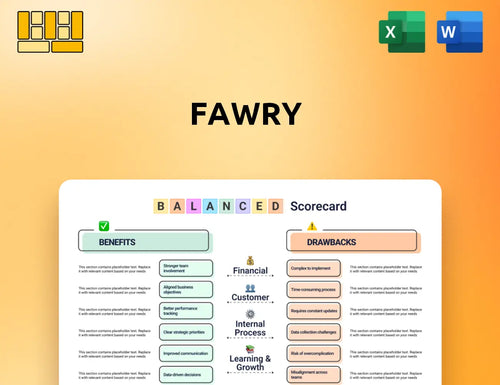 Fawry Balanced Scorecard