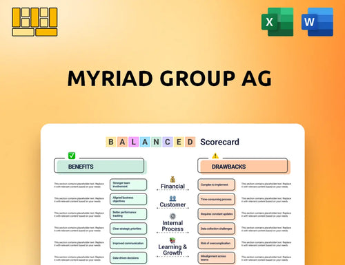 Myriad Group AG Balanced Scorecard