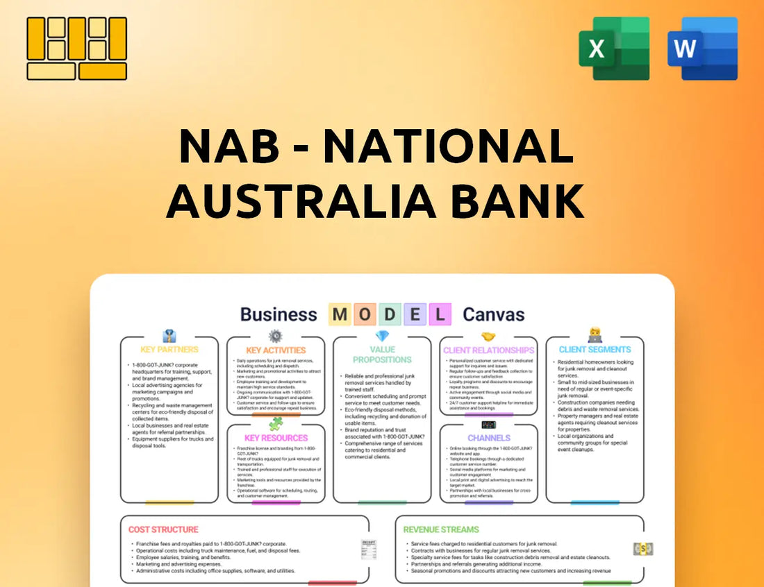 NAB - National Australia Bank Business Model Canvas