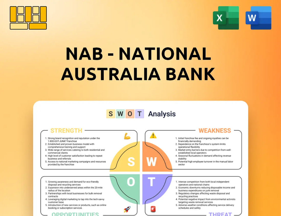 NAB - National Australia Bank SWOT Analysis