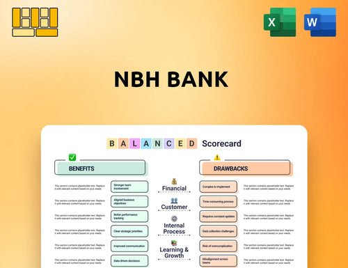 NBH Bank Balanced Scorecard