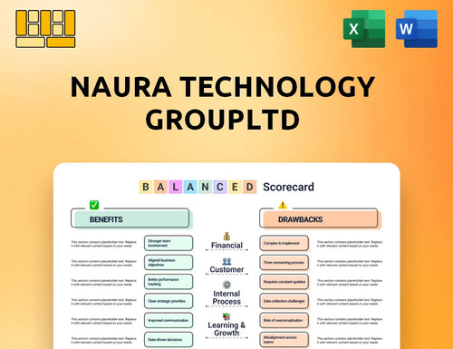 NAURA Technology GroupLtd Balanced Scorecard