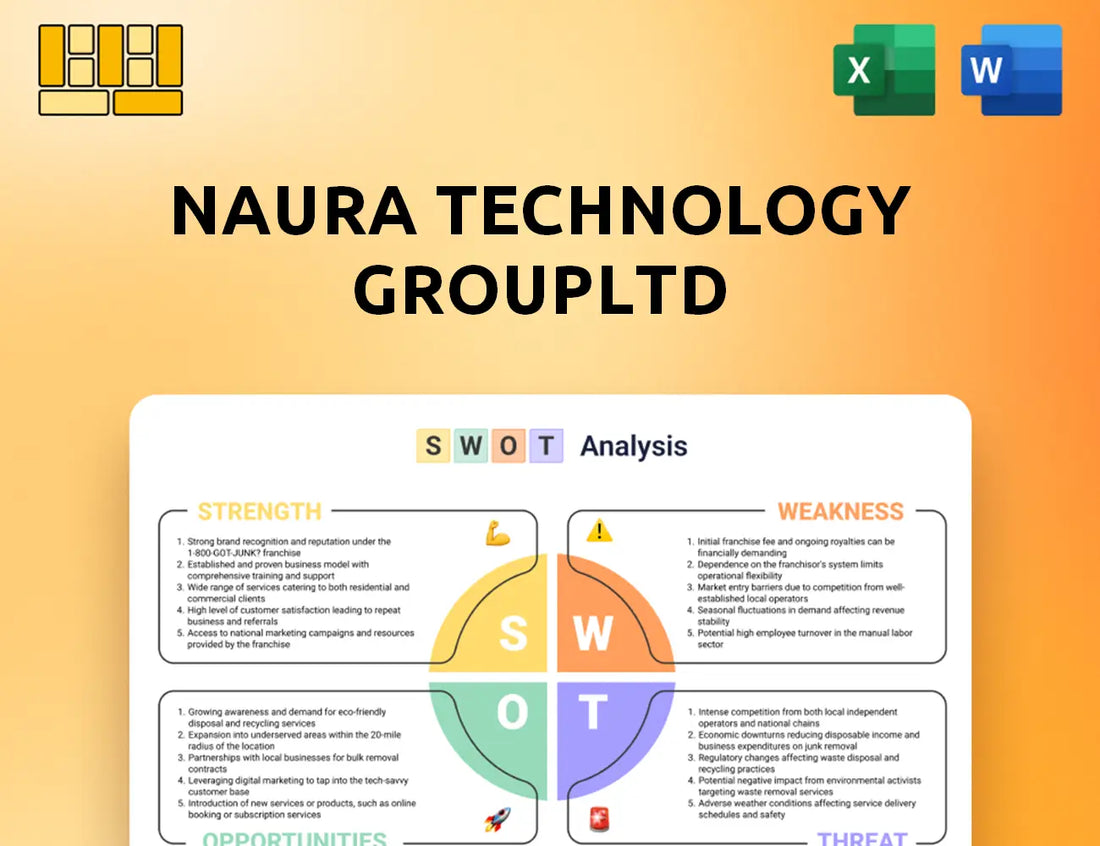 NAURA Technology GroupLtd SWOT Analysis