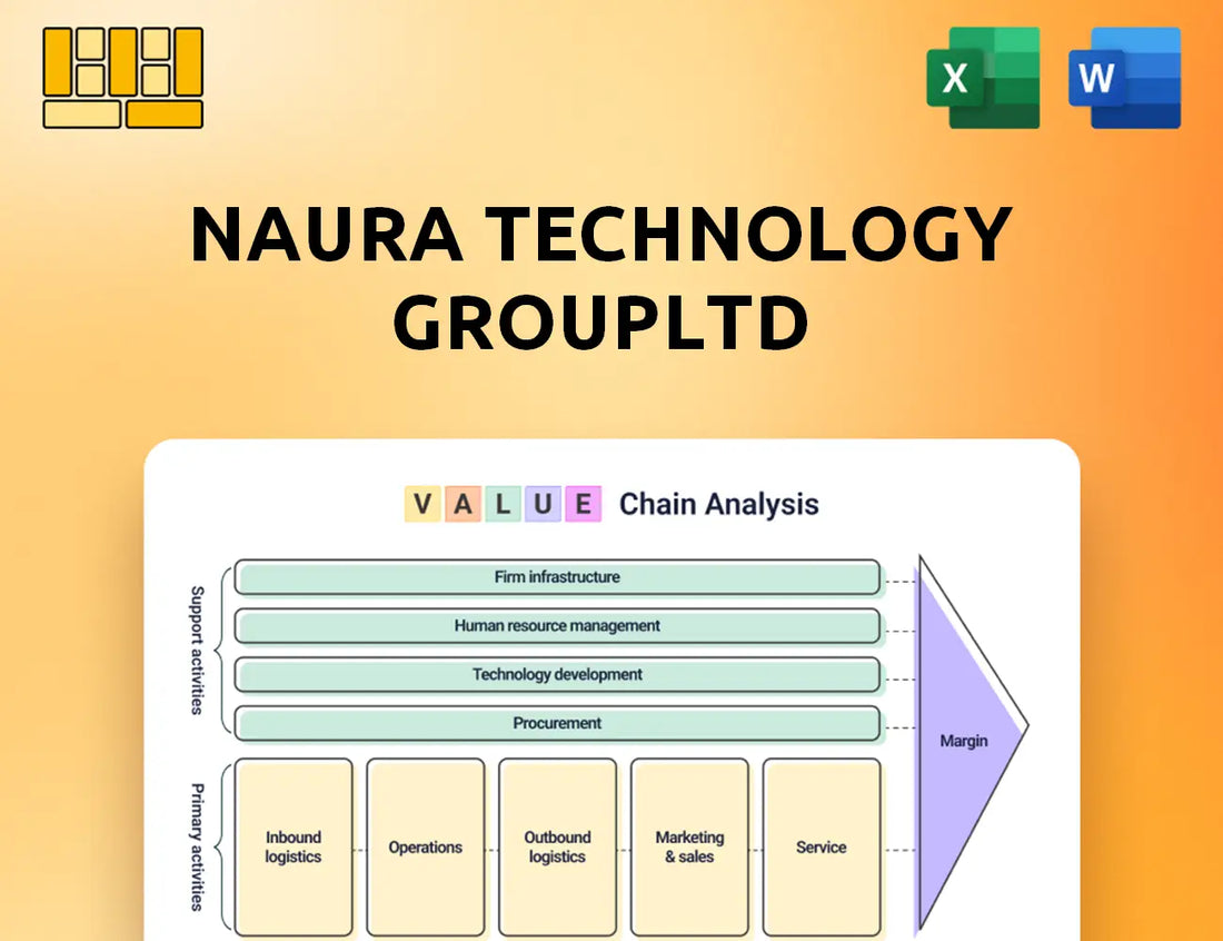 NAURA Technology GroupLtd Value Chain Analysis