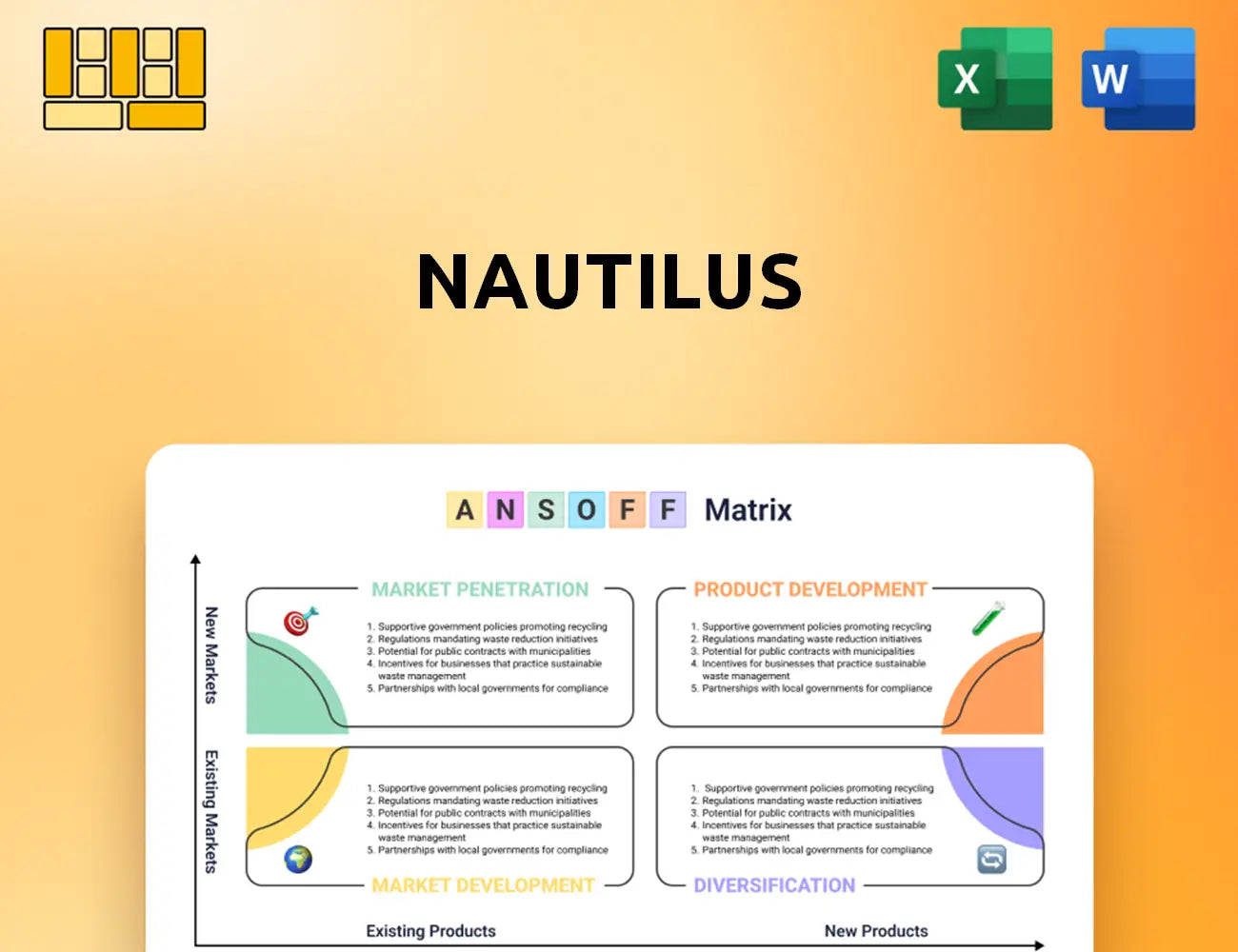 Nautilus Ansoff Matrix