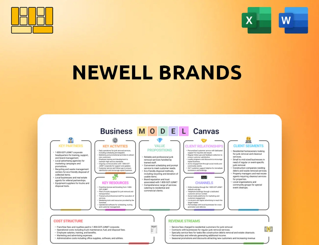 Newell Brands Business Model Canvas