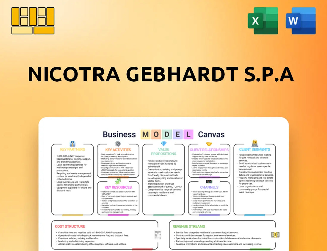 Nicotra Gebhardt S.p.A Business Model Canvas
