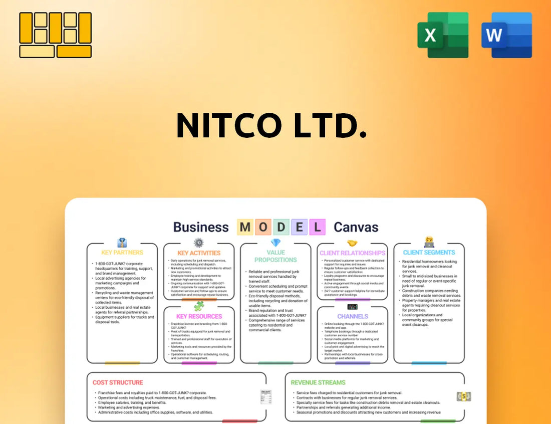 Nitco Ltd. Business Model Canvas