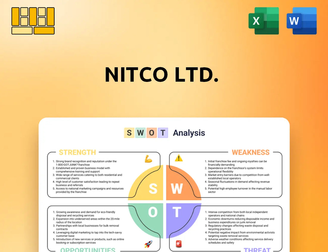Nitco Ltd. SWOT Analysis