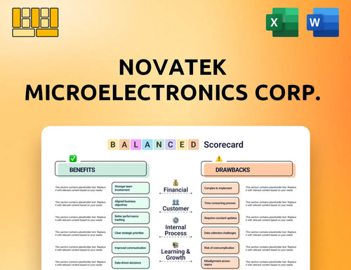 Novatek Microelectronics Corp. Balanced Scorecard