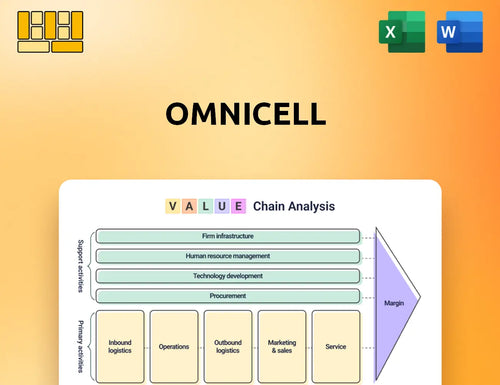 Omnicell Value Chain Analysis