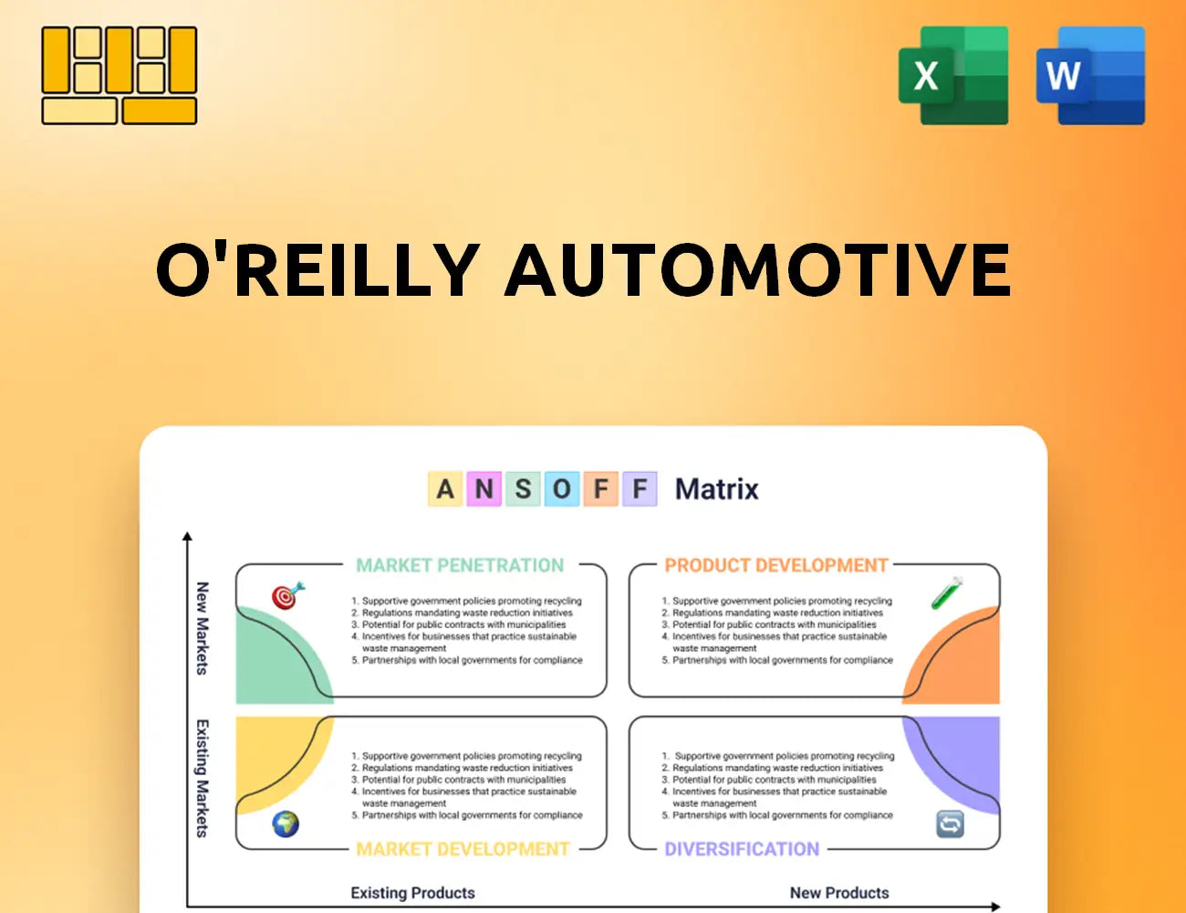 O'Reilly Automotive Ansoff Matrix