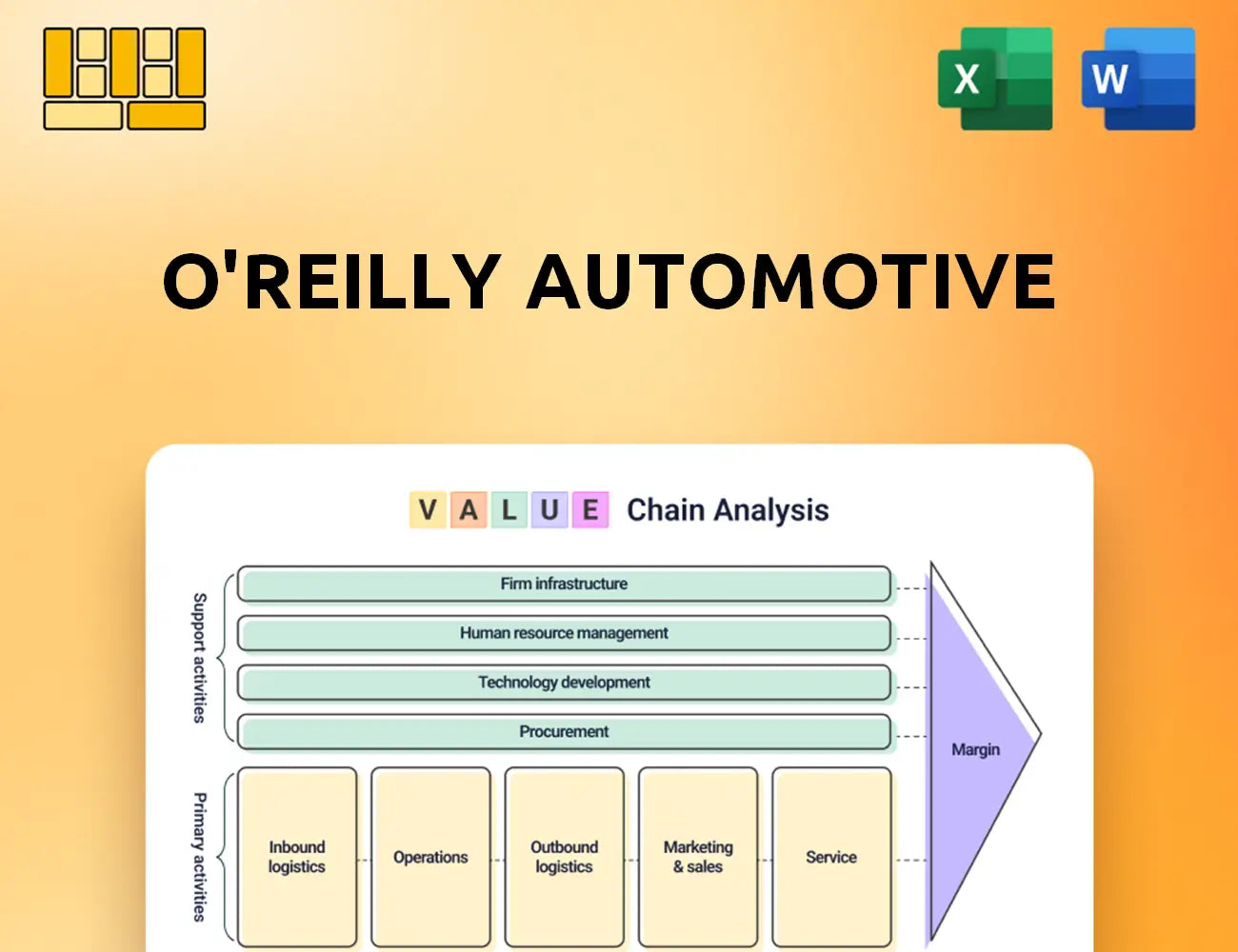 O'Reilly Automotive Value Chain Analysis