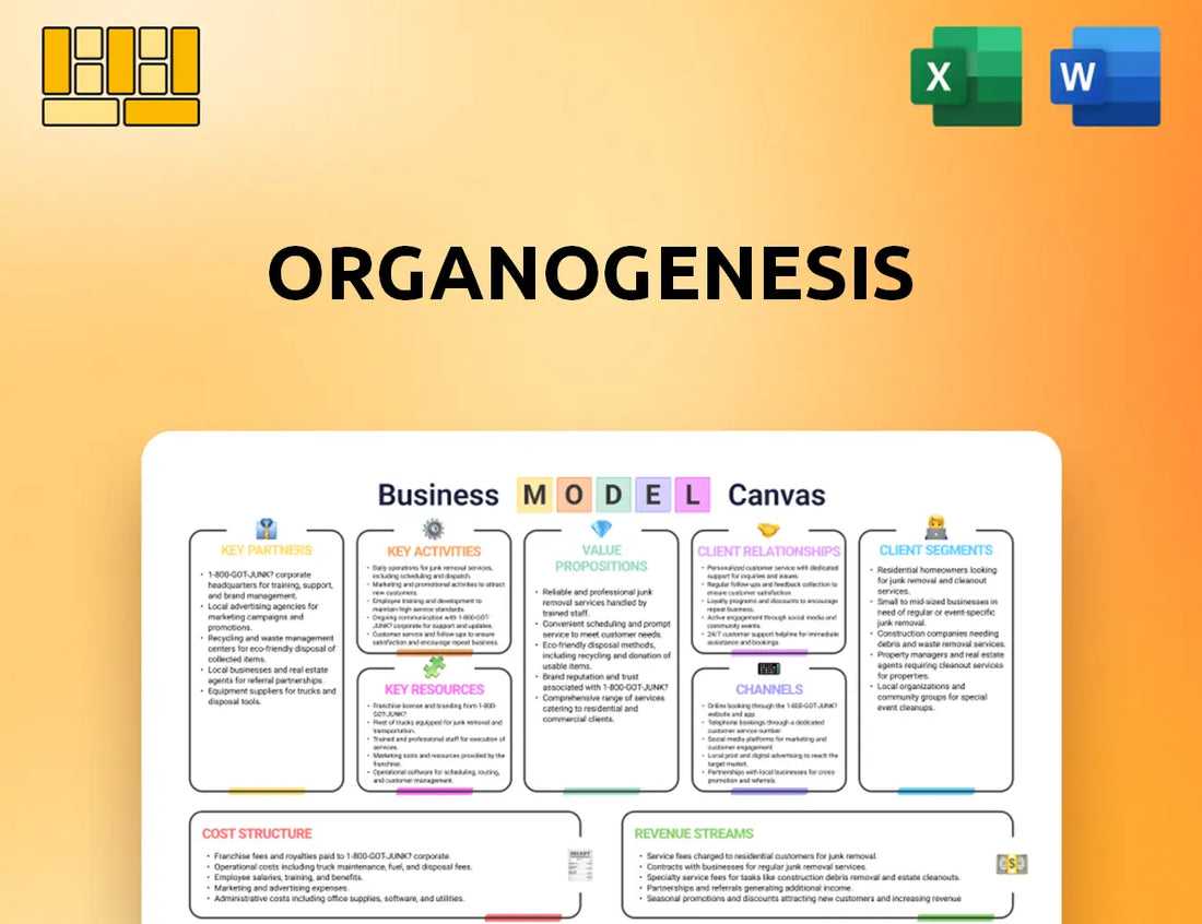 Organogenesis Business Model Canvas