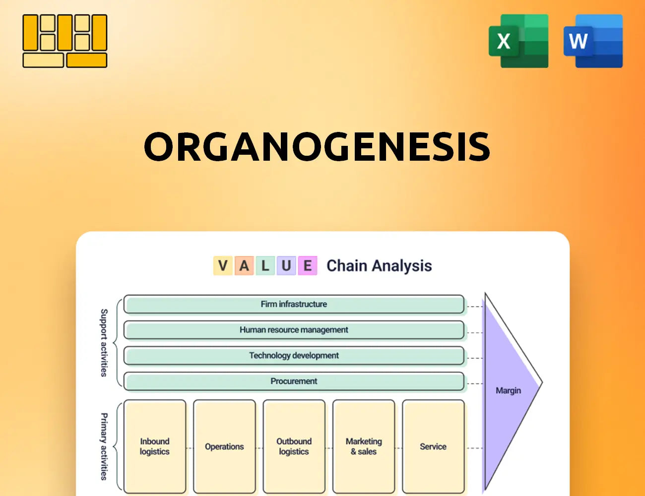 Organogenesis Value Chain Analysis