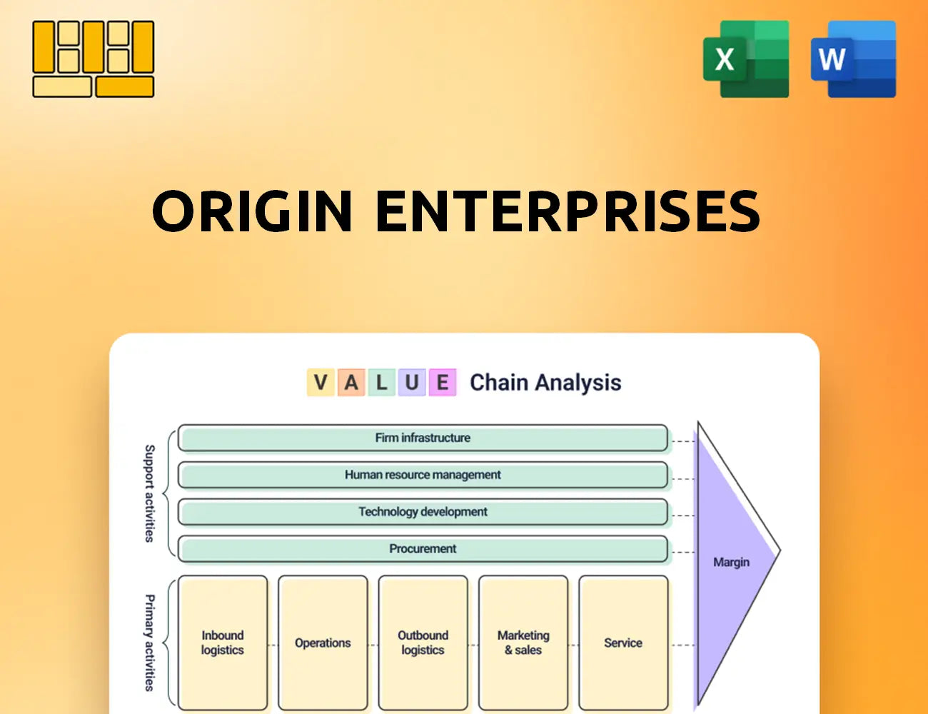 Origin Enterprises Value Chain Analysis