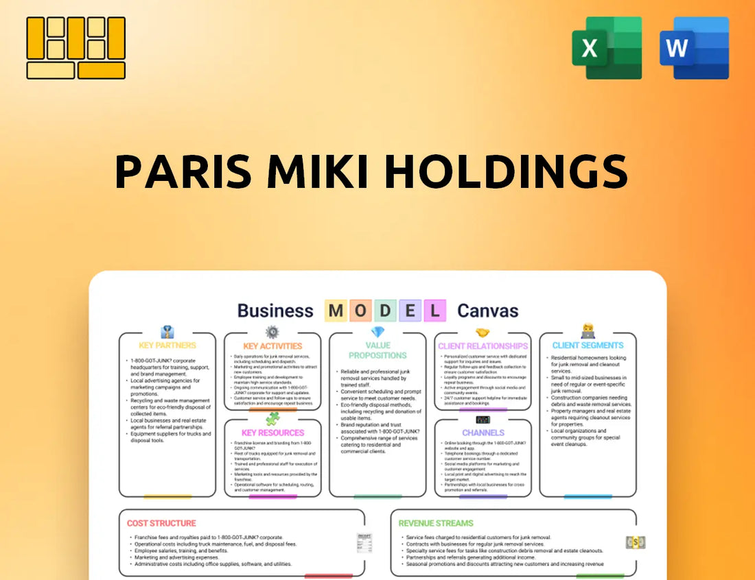 Paris Miki Holdings Business Model Canvas