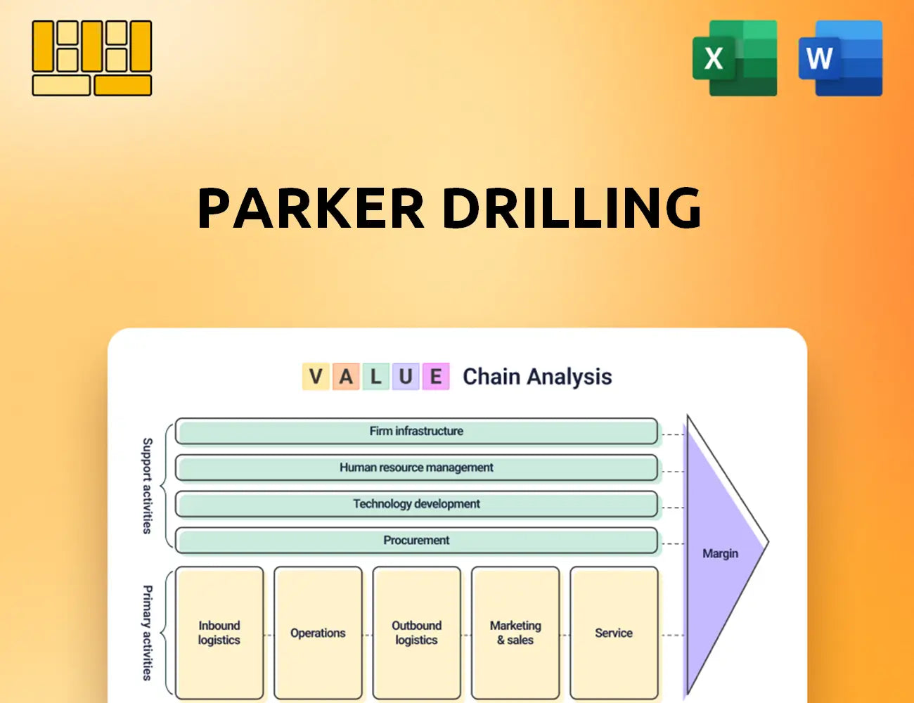 Parker Drilling Value Chain Analysis