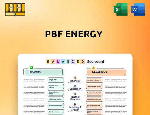 PBF Energy Balanced Scorecard