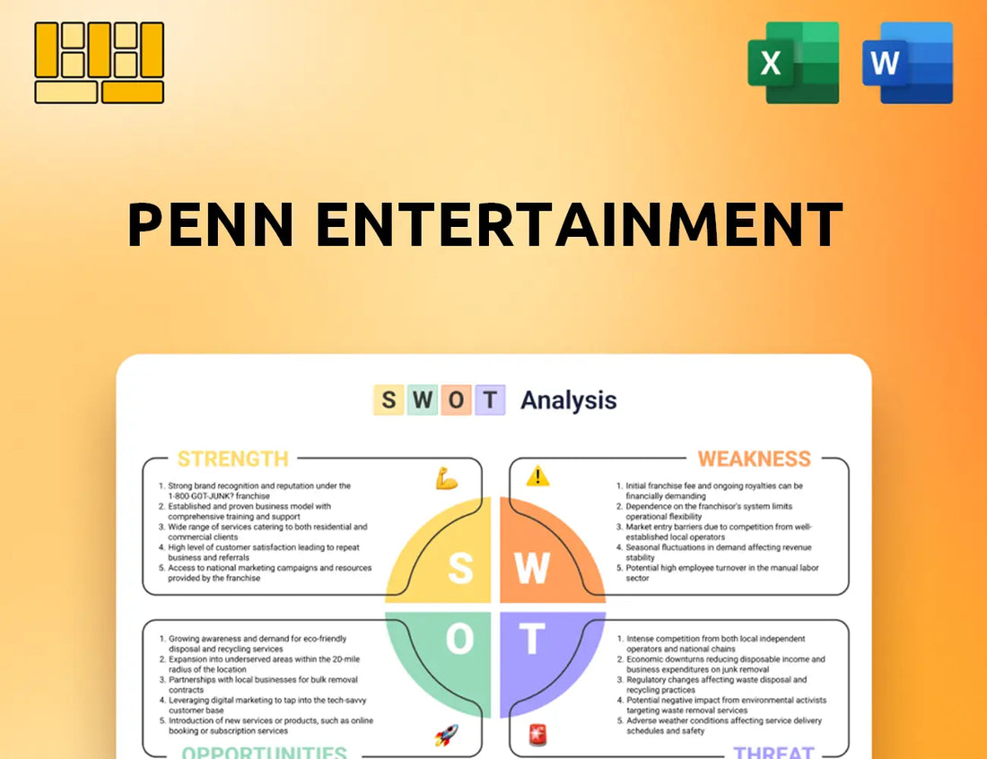 PENN Entertainment SWOT Analysis