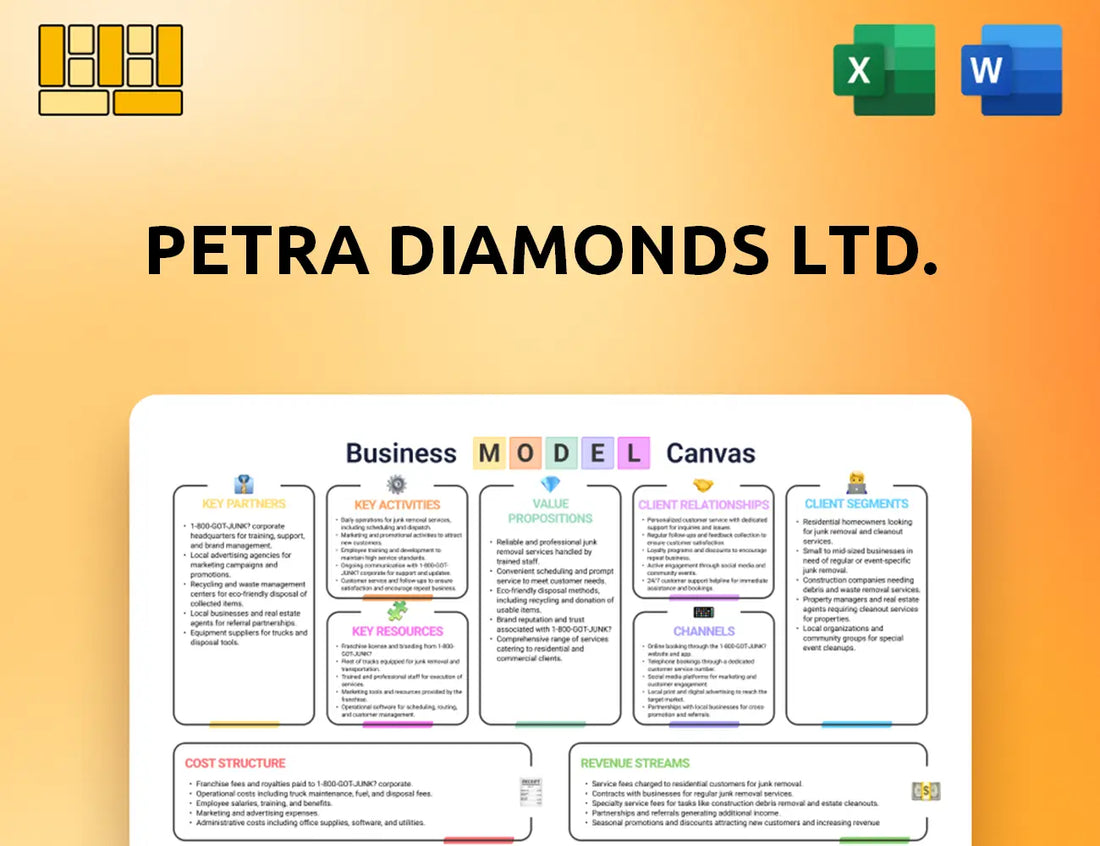 Petra Diamonds Ltd. Business Model Canvas