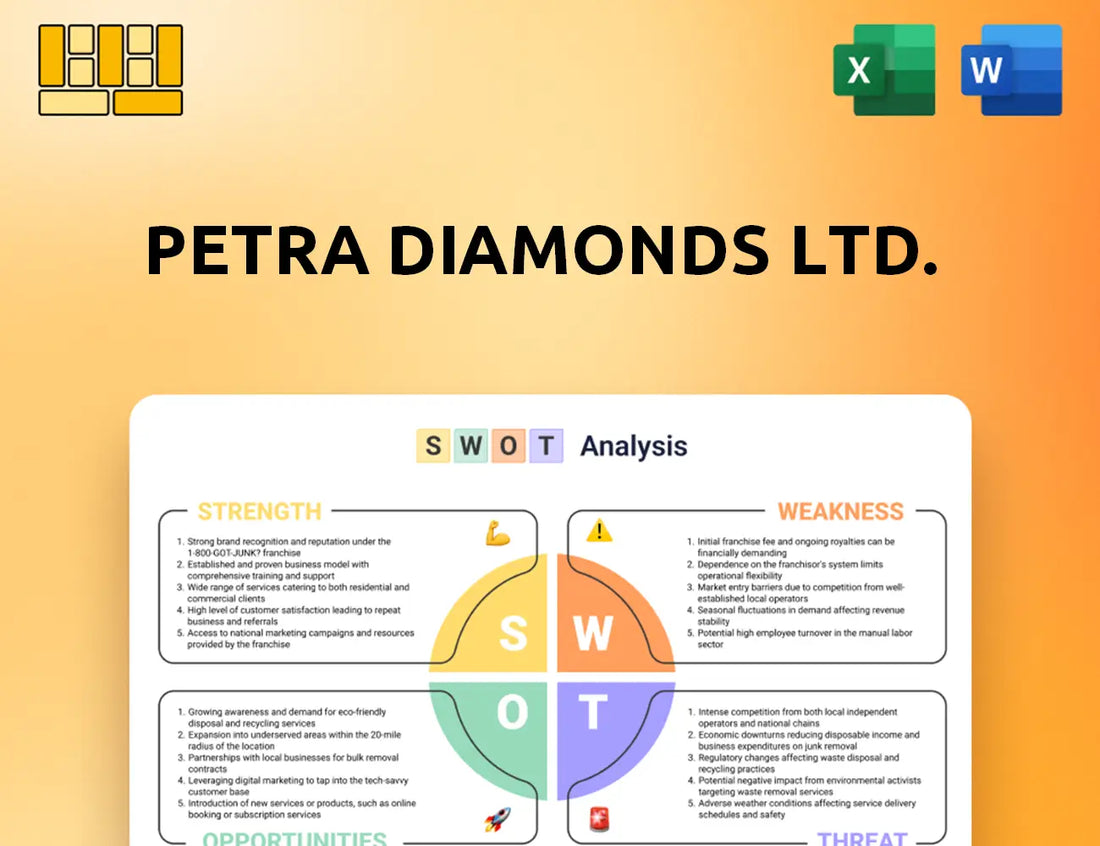 Petra Diamonds Ltd. SWOT Analysis