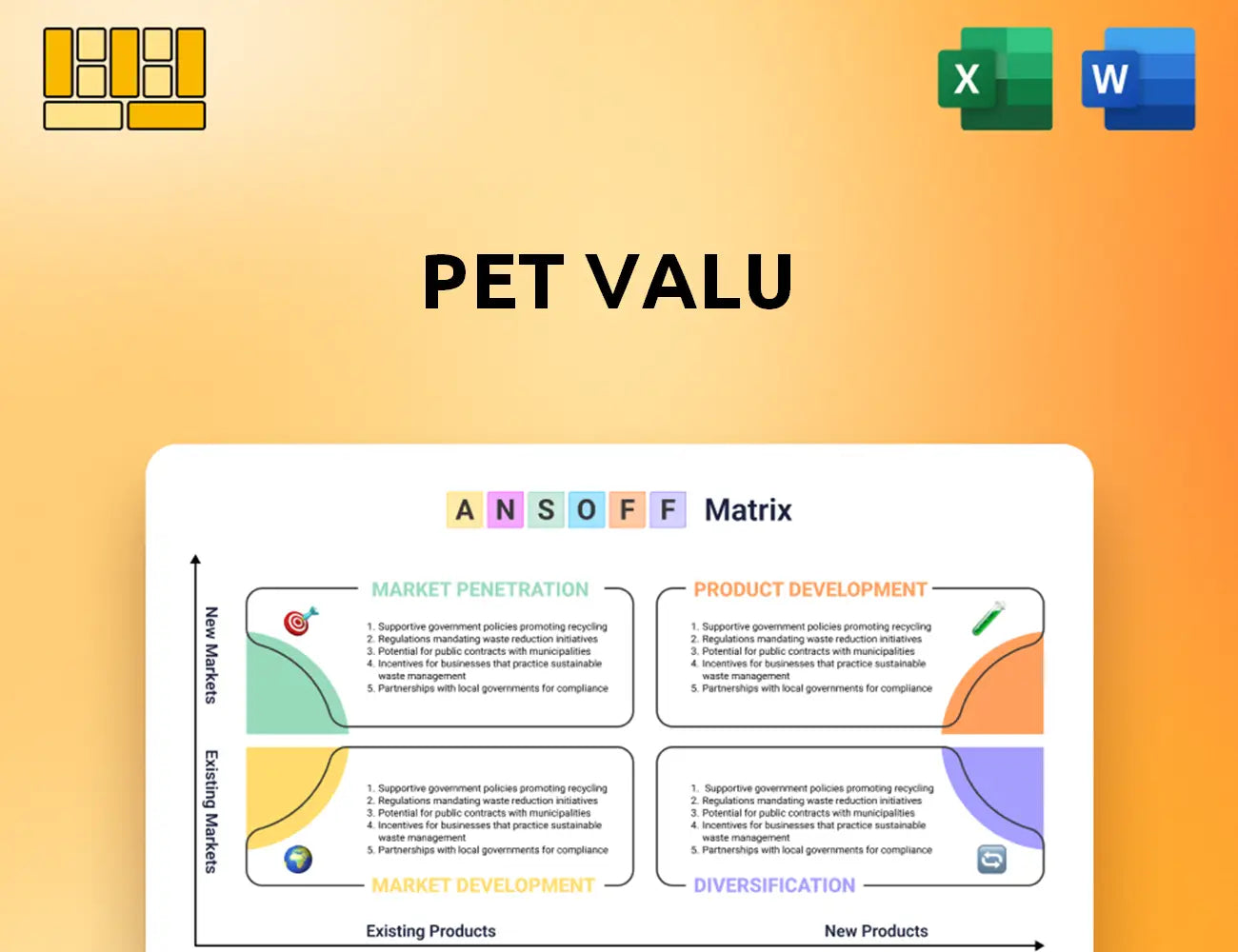 Pet Valu Ansoff Matrix
