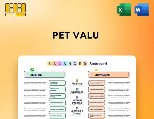 Pet Valu Balanced Scorecard