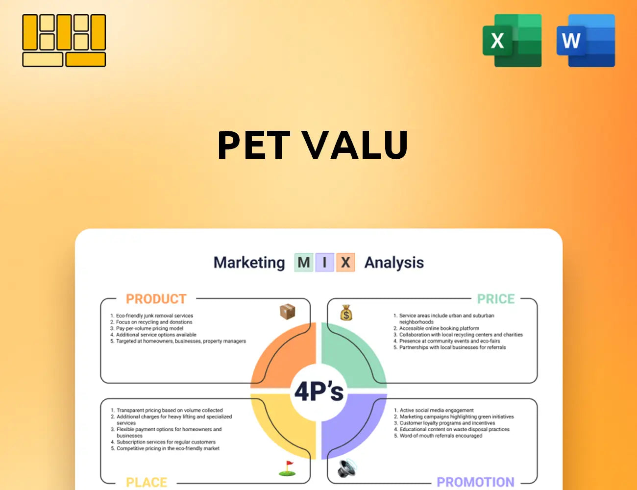 Pet Valu Marketing Mix
