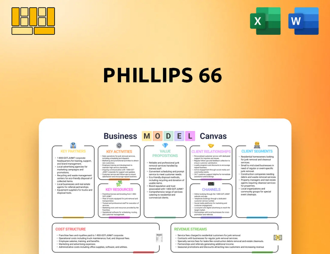 Phillips 66 Business Model Canvas
